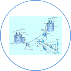 BIO-GAS CONTROL & SAFETY SYSTEMS