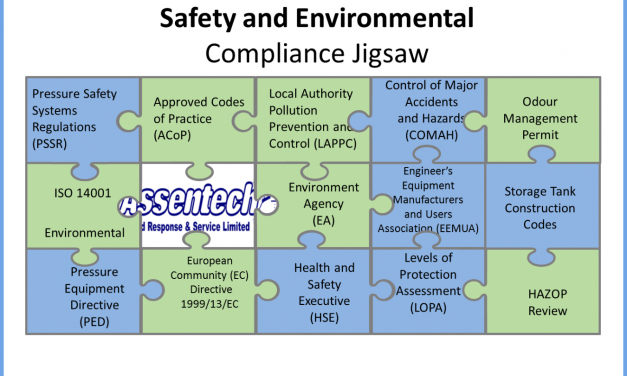 Safety & Environmental Compliance Jigsaw