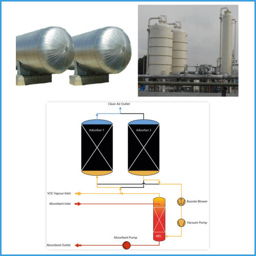 VOC Vapour Recovery Systems