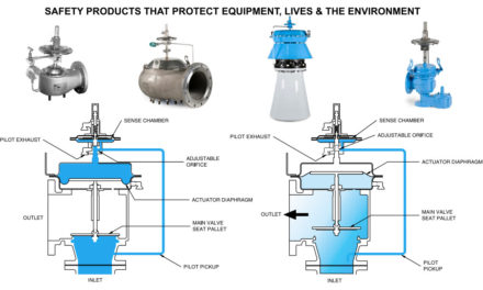 Pilot operated pressure relief valve working principles and advantages